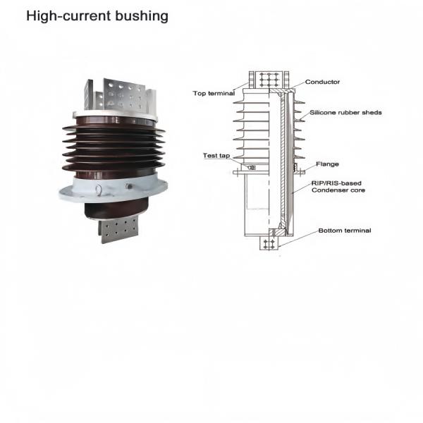 High-current bushing