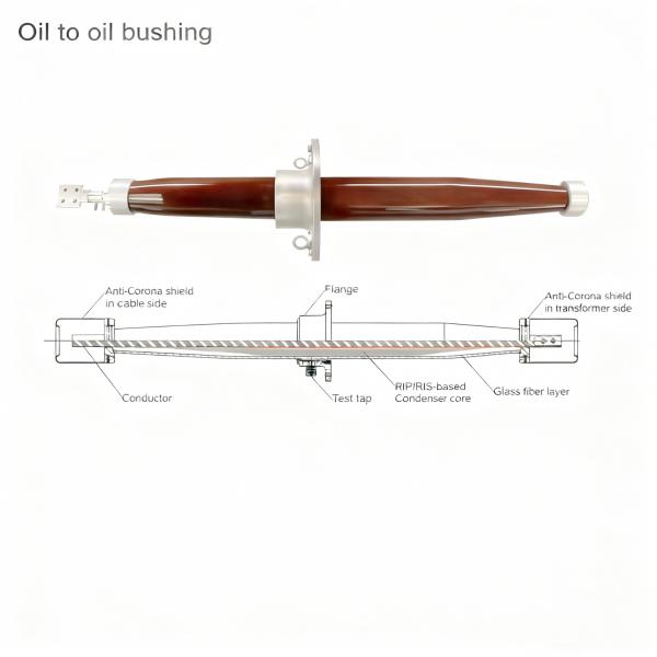 Oil to oil bushing
